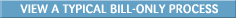 View a Typical Bill-Only Supply Process